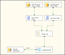 Synchronize two tables using SQL Server Integration Services (SSIS