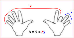 La table de multiplication par 9 facile Images?q=tbn:ANd9GcQUtjNiQEvlgjAqKOmFloqwQX9DLwRF4vkLSMgQ6Q17ARhEXb3NJQ