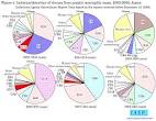 <b>Aseptic Meningitis</b>