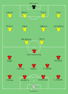 File:Man Utd vs Arsenal 2003-09-21.svg - Wikipedia, the free ...