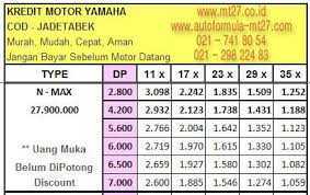 daftar harga kredit motor murah yamaha nmax-abs-baf | Kredit Motor ...