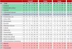 EPL Table and Top Scorer as at 2 Feb 2010 | Red7472s Blog