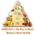 DASH DIET lowers Risk of Heart Disease and Strokes in Women, says ...