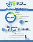 CES By the Numbers - 2015 International CES, January 6-9