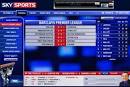 Live Football Scores - Sky Sports Score Centre | Zath