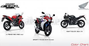 Honda Baru Dan Bekas 2015 Di Daftar Harga Sepeda Motor Honda Baru ...