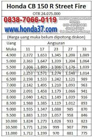 Daftar Harga Kredit Motor Honda Adira Finance