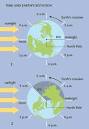 time: time and Earth's rotation -- Kids Encyclopedia | Children's