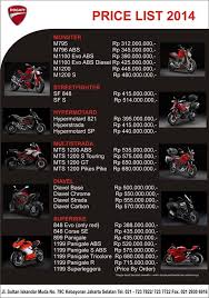 Pertamax7.Com �Ducati 899 Panigale di Indonesia Mulai Rp. 398 ...