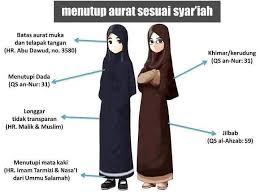 Cara Memakai Jilbab Yang Benar Menurut Syari'at Islam ~ Mainstream ...