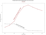 File:<b>Survival rate</b>.rejection