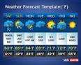 Free Weather Forecast PowerPoint Template - Free PowerPoint.