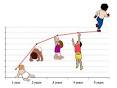 Now <b>growth</b> charts available in