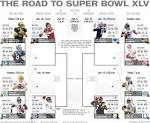 The road to Super Bowl XLV: NFL playoffs bracket | NOLA.