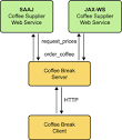 A diagram showing the interaction of the Coffee Break client, server, ... - cb-appFlow