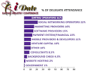 ONLINE DATING AND DATING INDUSTRY CONFERENCE - Delegate