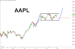 Apple (AAPL) Padding Its 2010 Gains