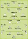 Squad sheets: Arsenal v Liverpool | Football | The Guardian