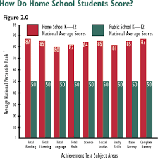 Homeschool Statistics. LINKS Homeschool Statistics. LINKS