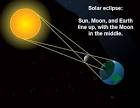Equinox total solar eclipse coming up TONIGHT - FOX10 News | WALA