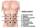 Localização da <b>dor abdominal</b>