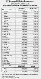 Daftar Kredit Motor Suzuki Satria 2013 | Modifikasi Motor Yamaha 2016