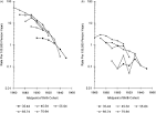 <b>neoplasms</b> of the <b>lip</b> by