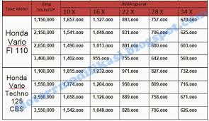 Price List Daftar Harga Kredit Motor Honda Terbaru 2015