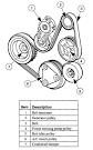 1999 Ford Escort Serpentine Belt Installation Diagram - JustAnswer