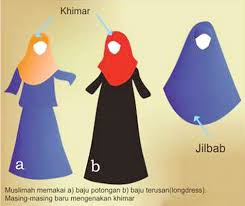 Perbedaan Antara Hijab, Jilbab, Kerudung dan Khimar | Trend Kita