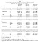 form of <b>dyslipidemia</b>,