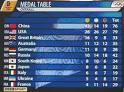 The Olympics Medal Table
