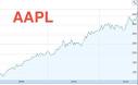AAPL: Analysts forecasting stratospheric stock price | TUAW: Apple.