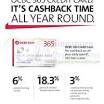 OCBC NEW 365 Credit Card Up To 6% Cashback 5 Jun 2014 | SINGPromos.com
