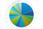 chart of Iran <b>population</b>