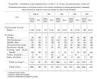 Incidence of <b>paratyphoid fever</b>