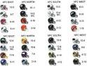200 Miles From the Citi: YOUR 2009 NFL STANDINGS