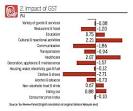 GST in Malaysia by 2015?