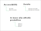 File:<b>Classificazione</b> delle