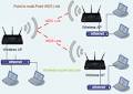 Wireless Distribution System (WDS) | WDS Bridge | Wireless Router ...