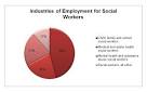 448 Social Work - MSW Graduate Programs & Graduate Schools Page No ...