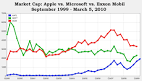 APPLE STOCK closes at all-time high; Apple now has 4th largest ...