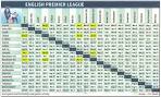 Sports News and Reviews: Barclay Premier League Schedule 2014-2015