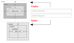CSS: Inconsistent input tag appearance (Firefox \u0026amp; Safari) - Stack ... - vbn2e
