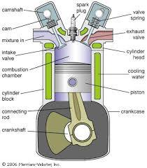 internal combustion engine pic