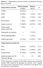 <b>síndrome</b> de <b>aspiração</b> de
