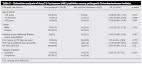 230 patients <b>infected</b> with