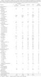 Eriophyidae foi a <b>família</b> mais