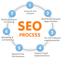 Seo Company Uk | Seo Services Uk | Search Engine Optimization