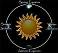 2015 Equinoxes and Solstices - Find your Fate